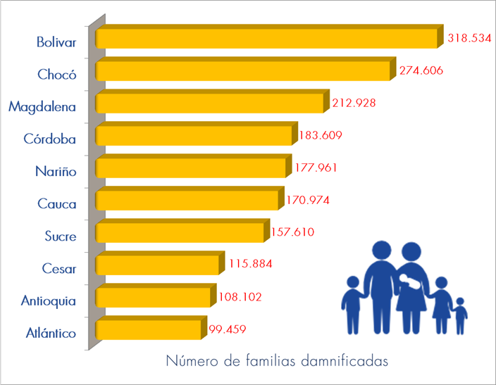 GráficoFamiliasAfectadas.png