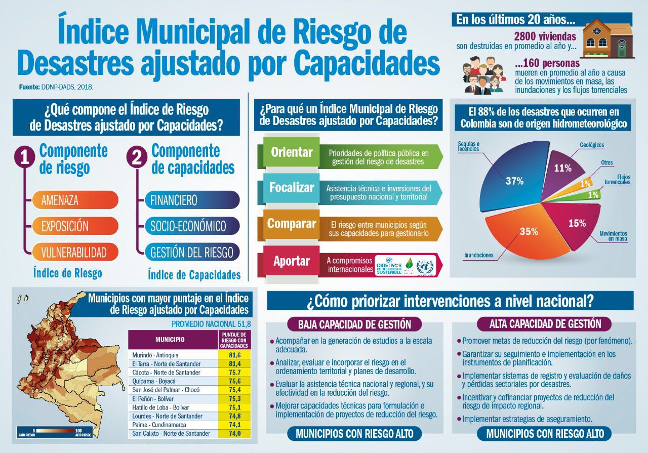 Infografía Indice de Riesgo.jpeg