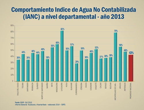 GraficaAgua2015-2.jpg