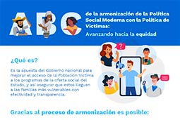 Infografia-ABC-de-la-armonización-de-la-Política-Social-Moderna-con-la-Política-de-Víctimas-Avanzando-hacia-la-equidad.jpg